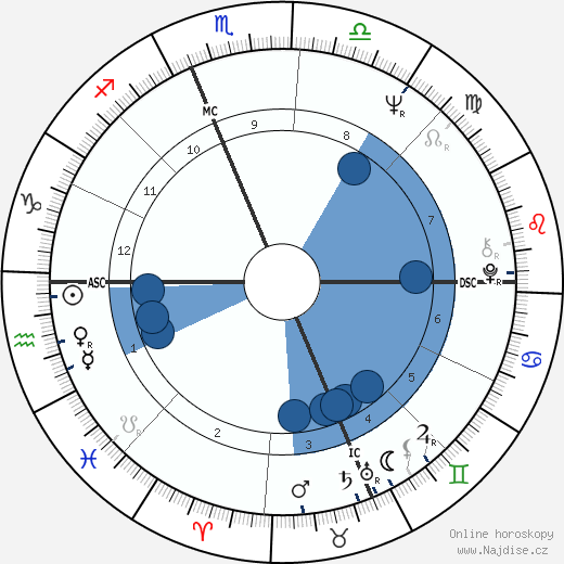 Diana Oughton wikipedie, horoscope, astrology, instagram