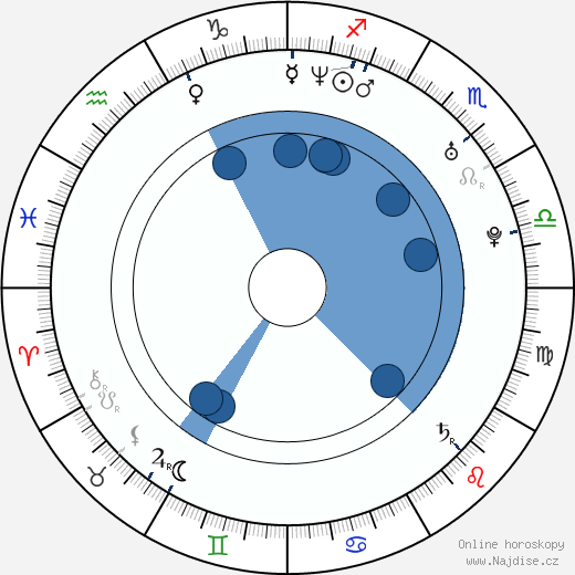 Diana Peña wikipedie, horoscope, astrology, instagram