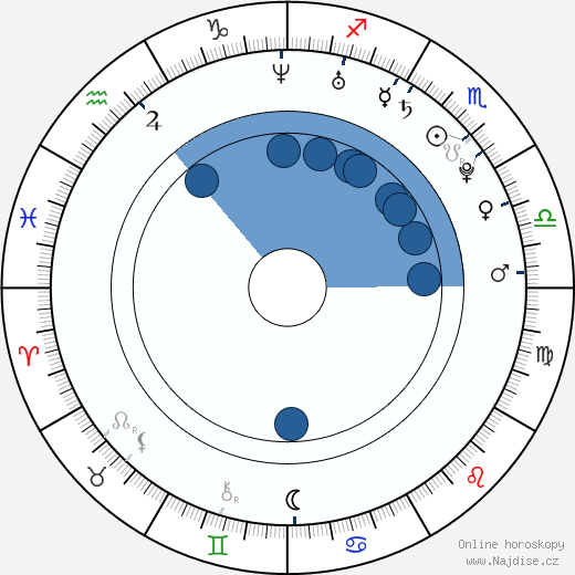 Diana Penty wikipedie, horoscope, astrology, instagram