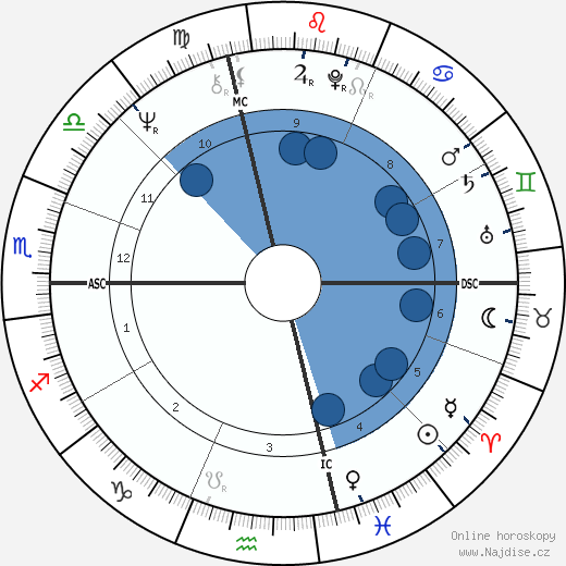 Diana Ross wikipedie, horoscope, astrology, instagram