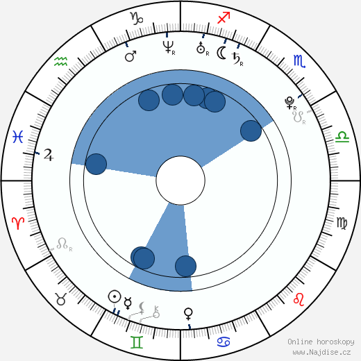 Diana Rudychenko wikipedie, horoscope, astrology, instagram