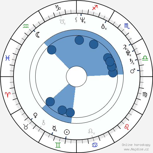 Diana Taurasi wikipedie, horoscope, astrology, instagram