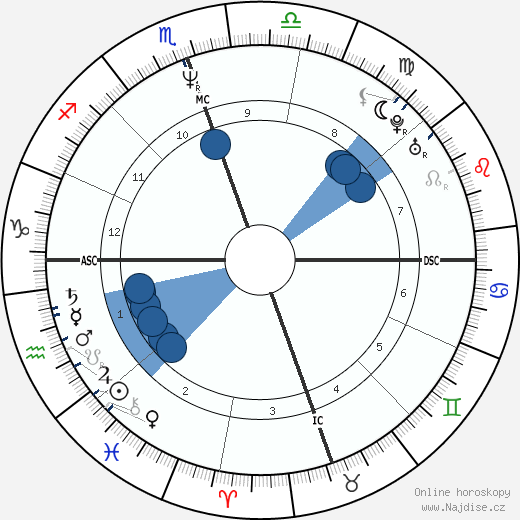 Diane Alice Bergerac wikipedie, horoscope, astrology, instagram
