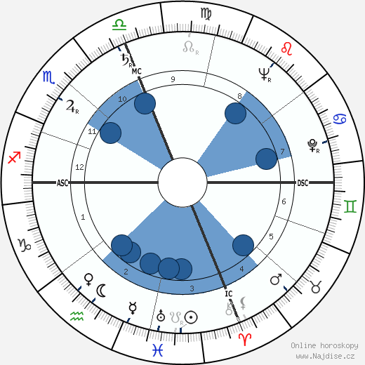 Diane Arbus wikipedie, horoscope, astrology, instagram