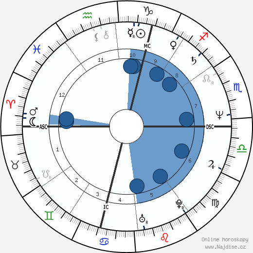 Diane Barrière wikipedie, horoscope, astrology, instagram