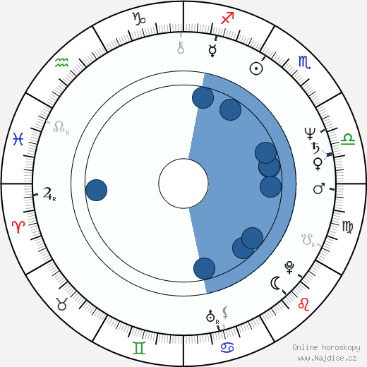 Diane Bertrand wikipedie, horoscope, astrology, instagram