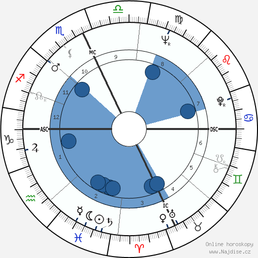 Diane C. Chechik wikipedie, horoscope, astrology, instagram