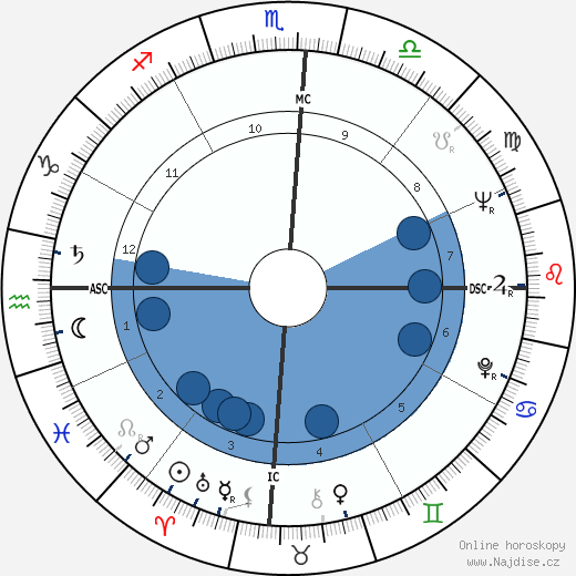 Diane Cilento wikipedie, horoscope, astrology, instagram