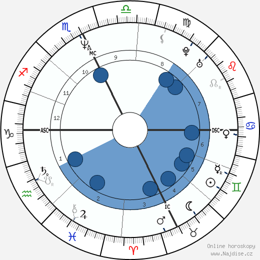 Diane Creighton wikipedie, horoscope, astrology, instagram