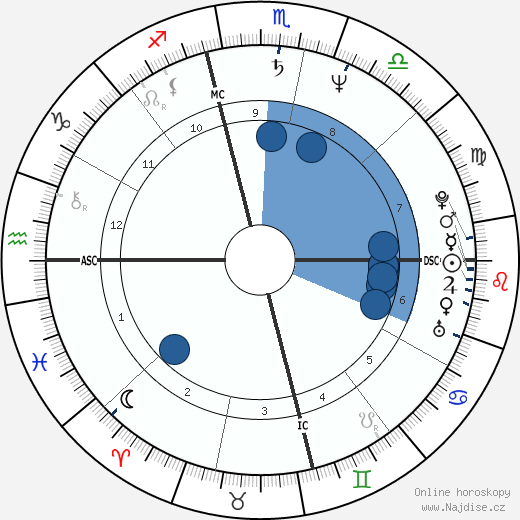 Diane Downs wikipedie, horoscope, astrology, instagram