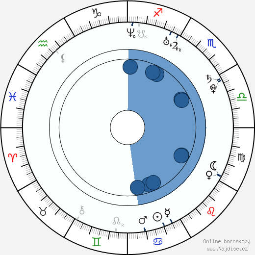 Diane Fleri wikipedie, horoscope, astrology, instagram