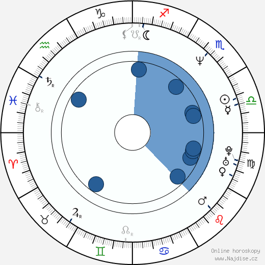 Diane Gaidry wikipedie, horoscope, astrology, instagram