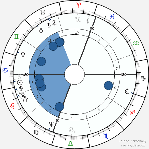 Diane Gray wikipedie, horoscope, astrology, instagram
