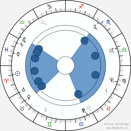 Diane Jergens wikipedie, horoscope, astrology, instagram