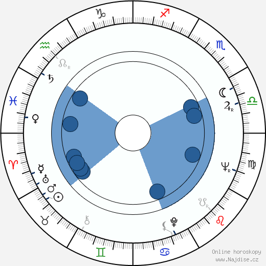 Diane Johnson wikipedie, horoscope, astrology, instagram