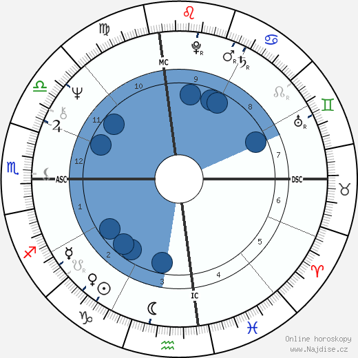 Diane Keaton wikipedie, horoscope, astrology, instagram