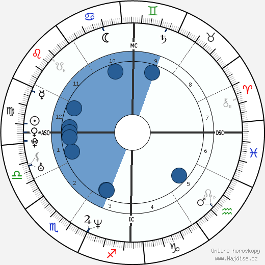 Diane Klimaszewski wikipedie, horoscope, astrology, instagram