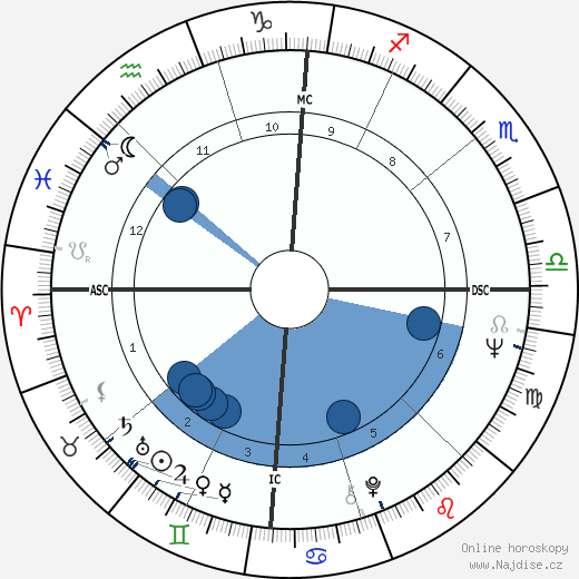 Diane McBain wikipedie, horoscope, astrology, instagram