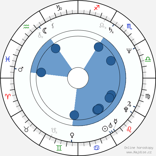 Diane Robin wikipedie, horoscope, astrology, instagram