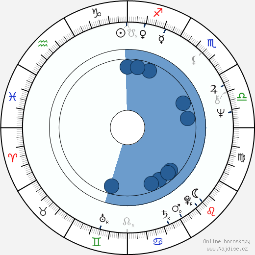 Diane Sawyer wikipedie, horoscope, astrology, instagram