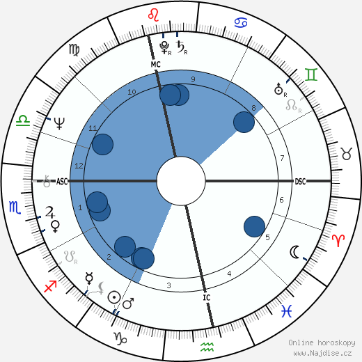 Diane von Fürstenberg wikipedie, horoscope, astrology, instagram