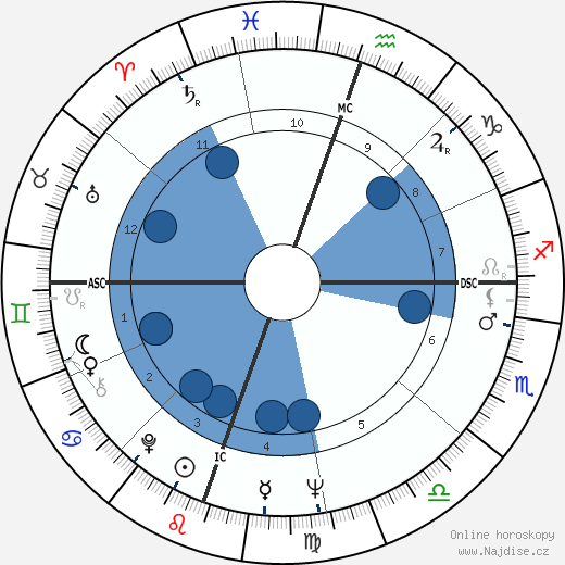 Diane Wakoski wikipedie, horoscope, astrology, instagram