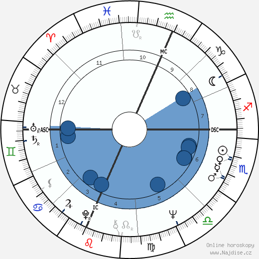 Diane Wolkstein wikipedie, horoscope, astrology, instagram