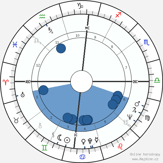 Dianne Feinstein wikipedie, horoscope, astrology, instagram