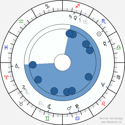 Dianne Foster wikipedie, horoscope, astrology, instagram
