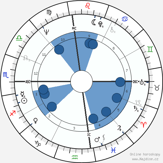 Dianne Lennon wikipedie, horoscope, astrology, instagram