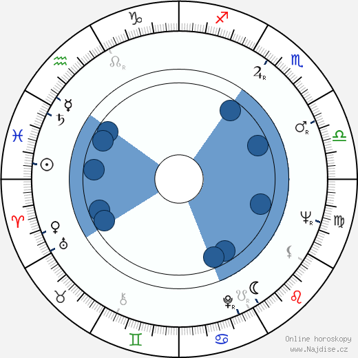 Dianne Turley Travis wikipedie, horoscope, astrology, instagram
