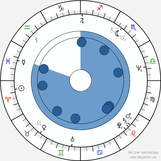 Dianne Wiest wikipedie, horoscope, astrology, instagram