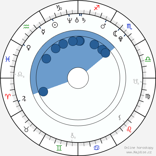 Diarmuid Noyes wikipedie, horoscope, astrology, instagram