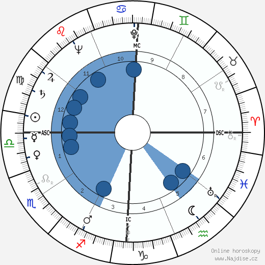 Diaulas Riedel wikipedie, horoscope, astrology, instagram