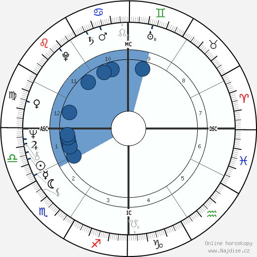 Dick Bates wikipedie, horoscope, astrology, instagram
