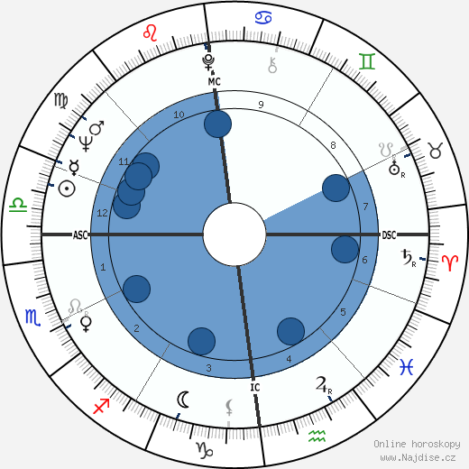 Dick Brouwer wikipedie, horoscope, astrology, instagram