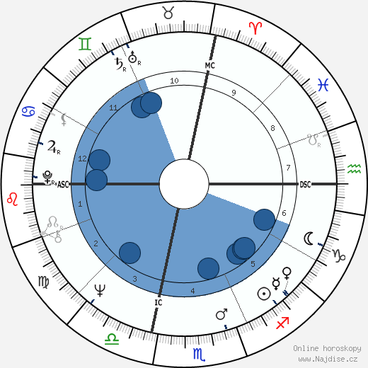 Dick Butkus wikipedie, horoscope, astrology, instagram