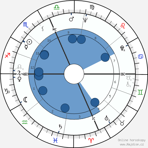 Dick Cavett wikipedie, horoscope, astrology, instagram