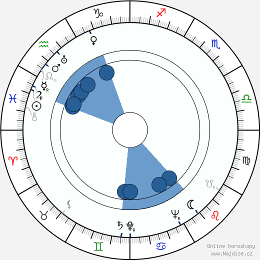 Dick Crockett wikipedie, horoscope, astrology, instagram