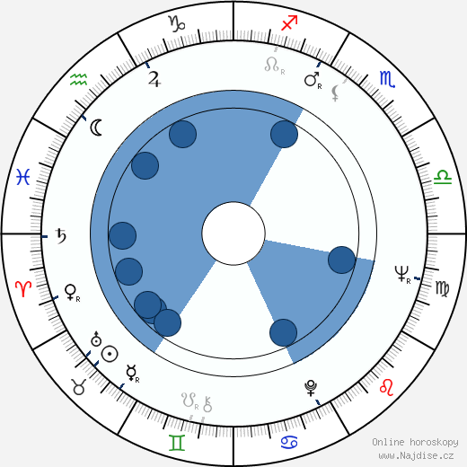 Dick Dale wikipedie, horoscope, astrology, instagram