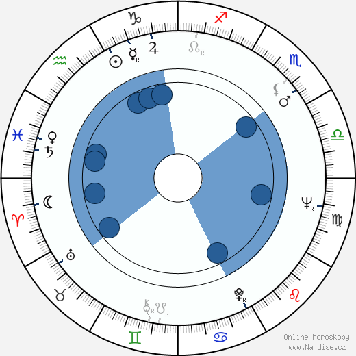 Dick Durock wikipedie, horoscope, astrology, instagram