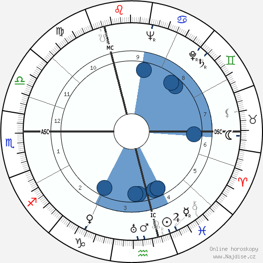 Dick Emery wikipedie, horoscope, astrology, instagram