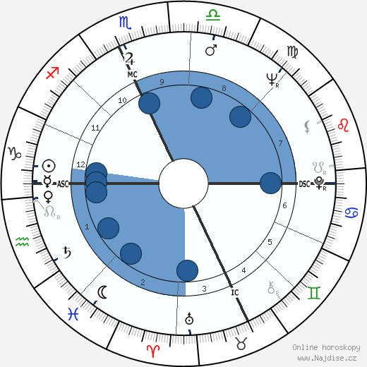 Dick Enberg wikipedie, horoscope, astrology, instagram