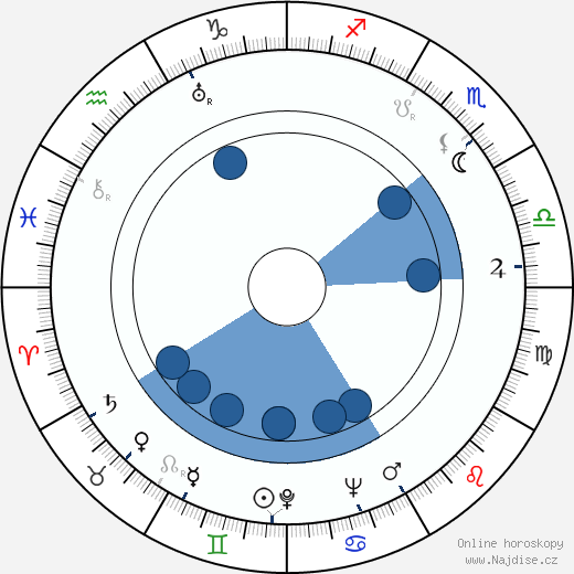 Dick Foran wikipedie, horoscope, astrology, instagram