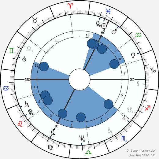 Dick Fosbury wikipedie, horoscope, astrology, instagram