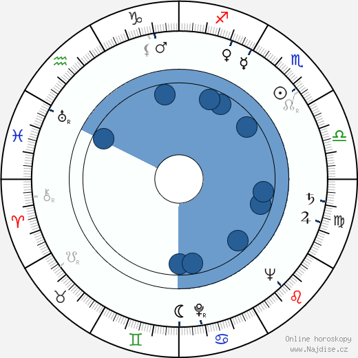 Dick Francis wikipedie, horoscope, astrology, instagram