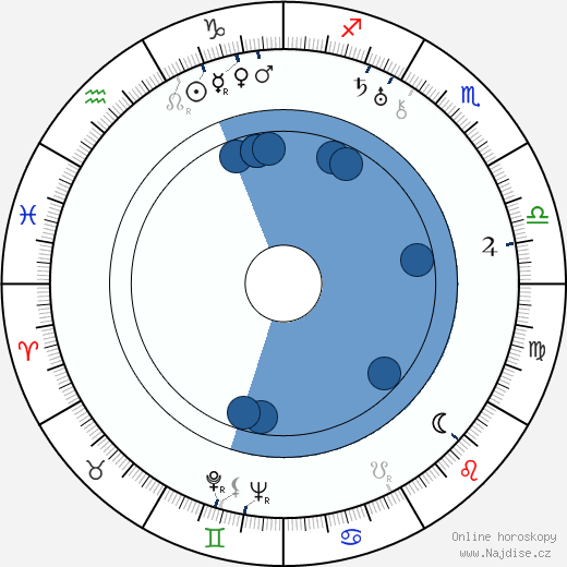 Dick Grace wikipedie, horoscope, astrology, instagram