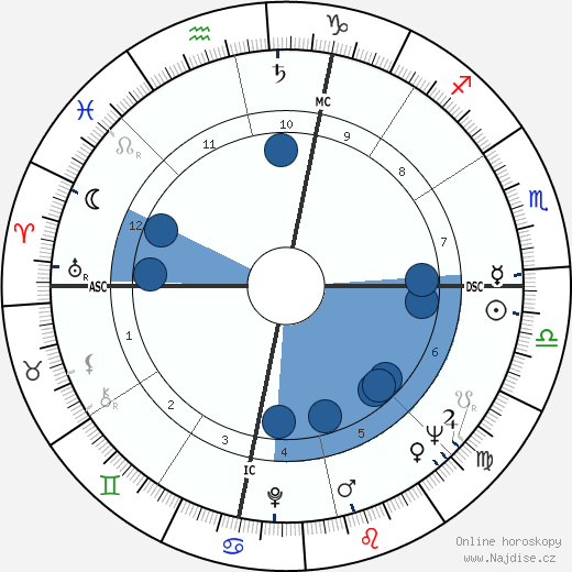 Dick Gregory wikipedie, horoscope, astrology, instagram