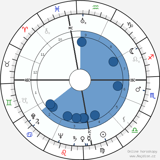 Dick Haymes wikipedie, horoscope, astrology, instagram
