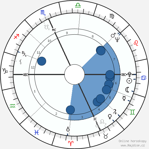 Dick Healey wikipedie, horoscope, astrology, instagram